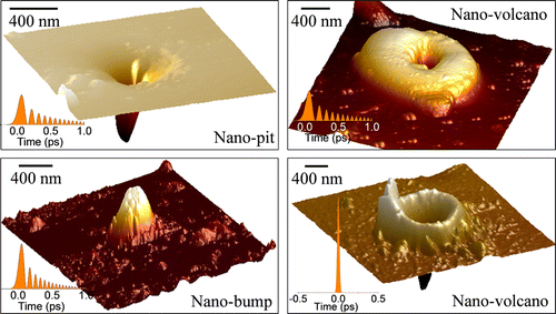 Nanofabrication of Tailored Surface Structures in Dielectrics Using Temporally Shaped Femtosecond-Laser Pulses Nanofabrication of Tailored Surface Structures in Dielectrics Using Temporally Shaped Femtosecond-Laser Pulses