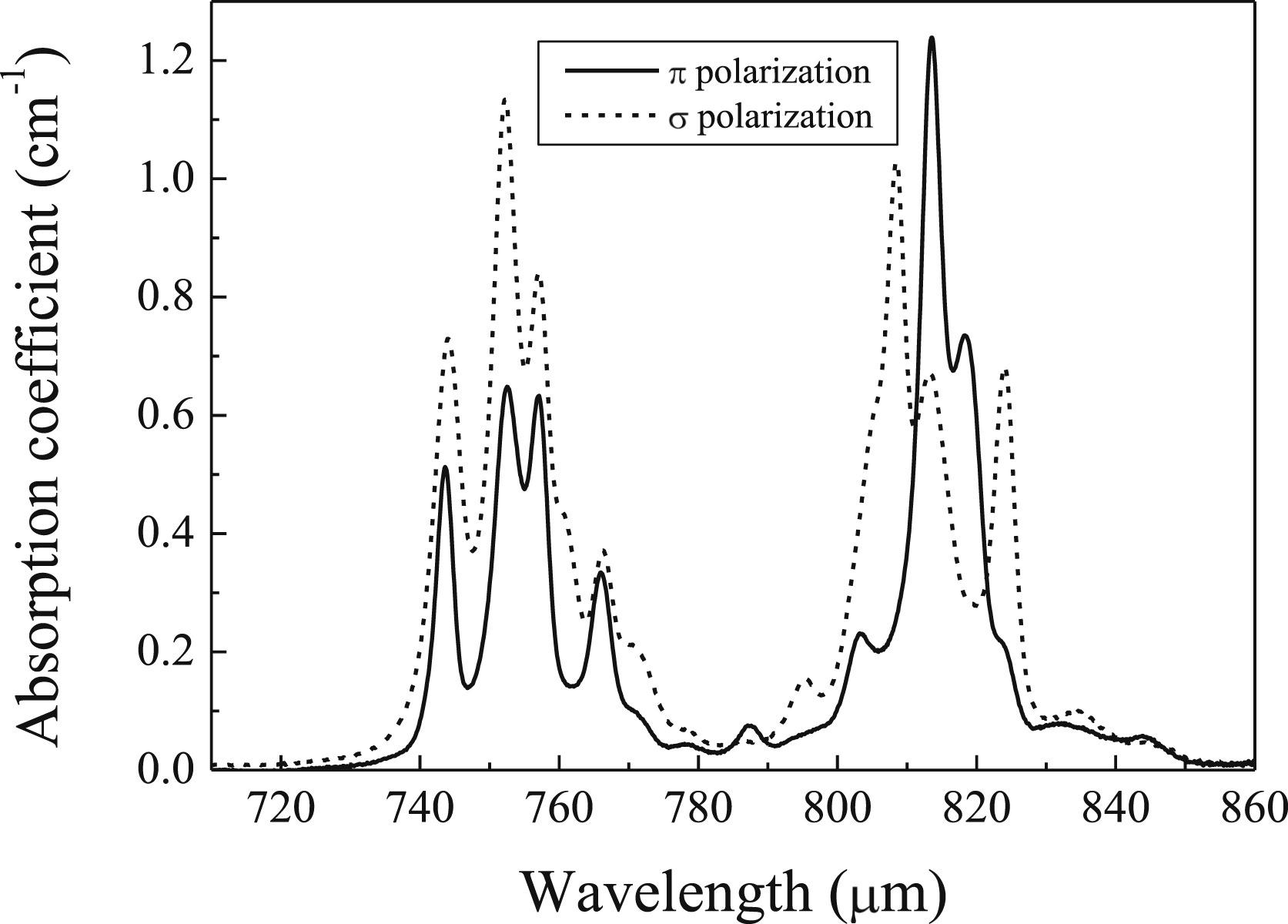 Ridge waveguide laser in Nd:LiNbO3 by Zn-diffusion and femtosecond-laser structuring