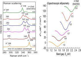 Wide band-gap tuning Cu2ZnSn1−xGexS4 single crystals: Optical and vibrational properties
